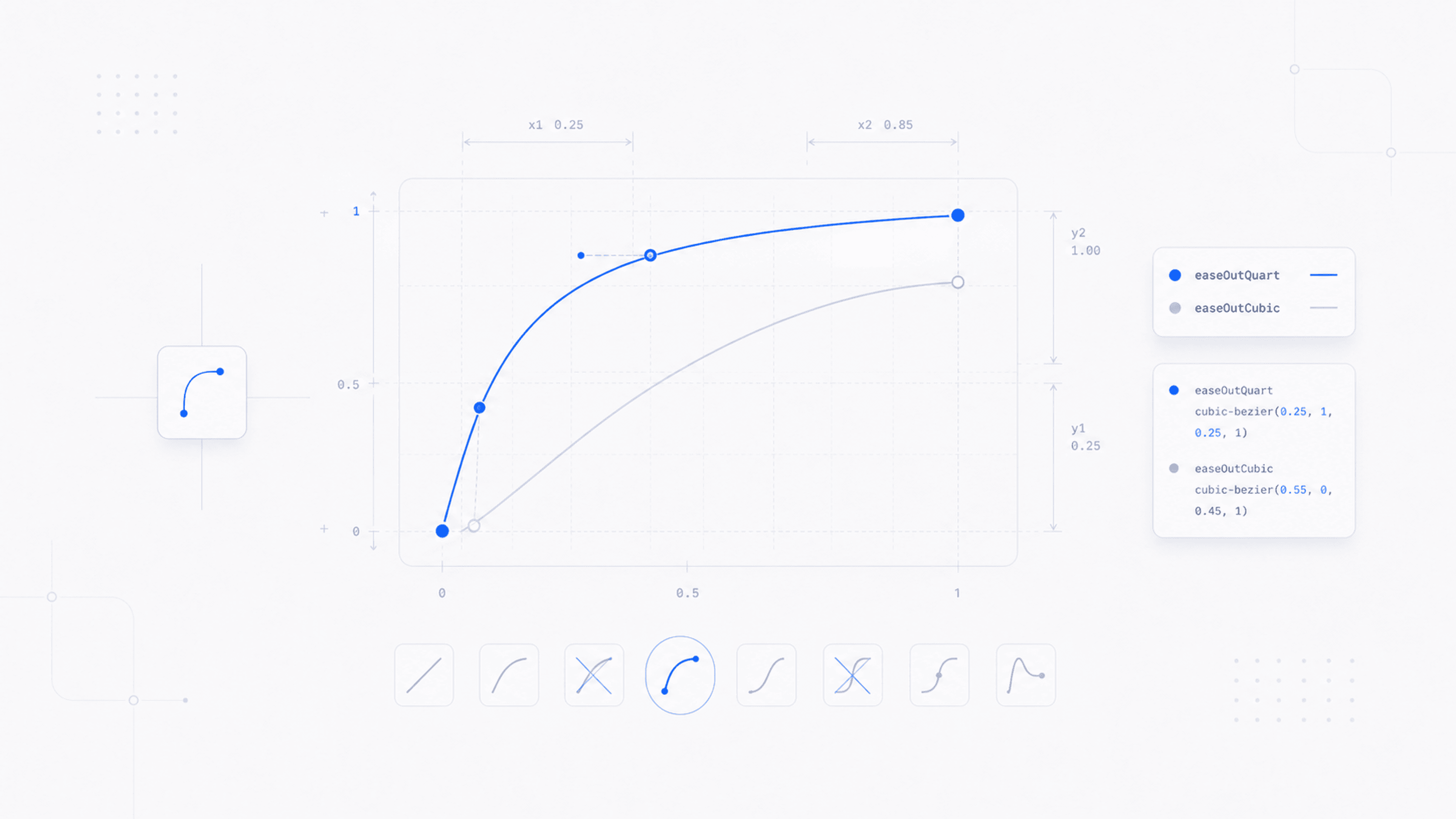 Abstract cover illustration for Two easing curves and no animation library