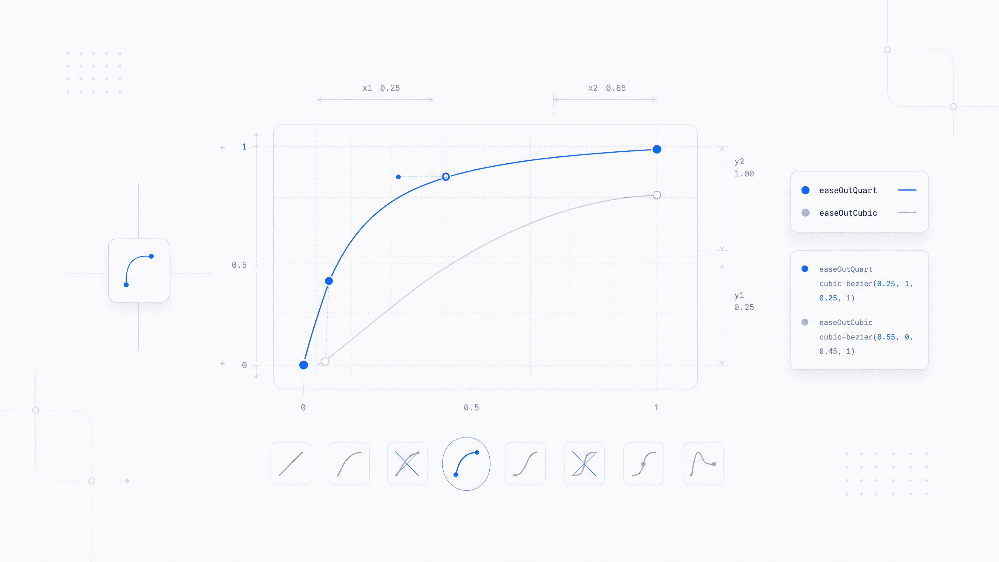 Abstract cover illustration for Two easing curves and no animation library