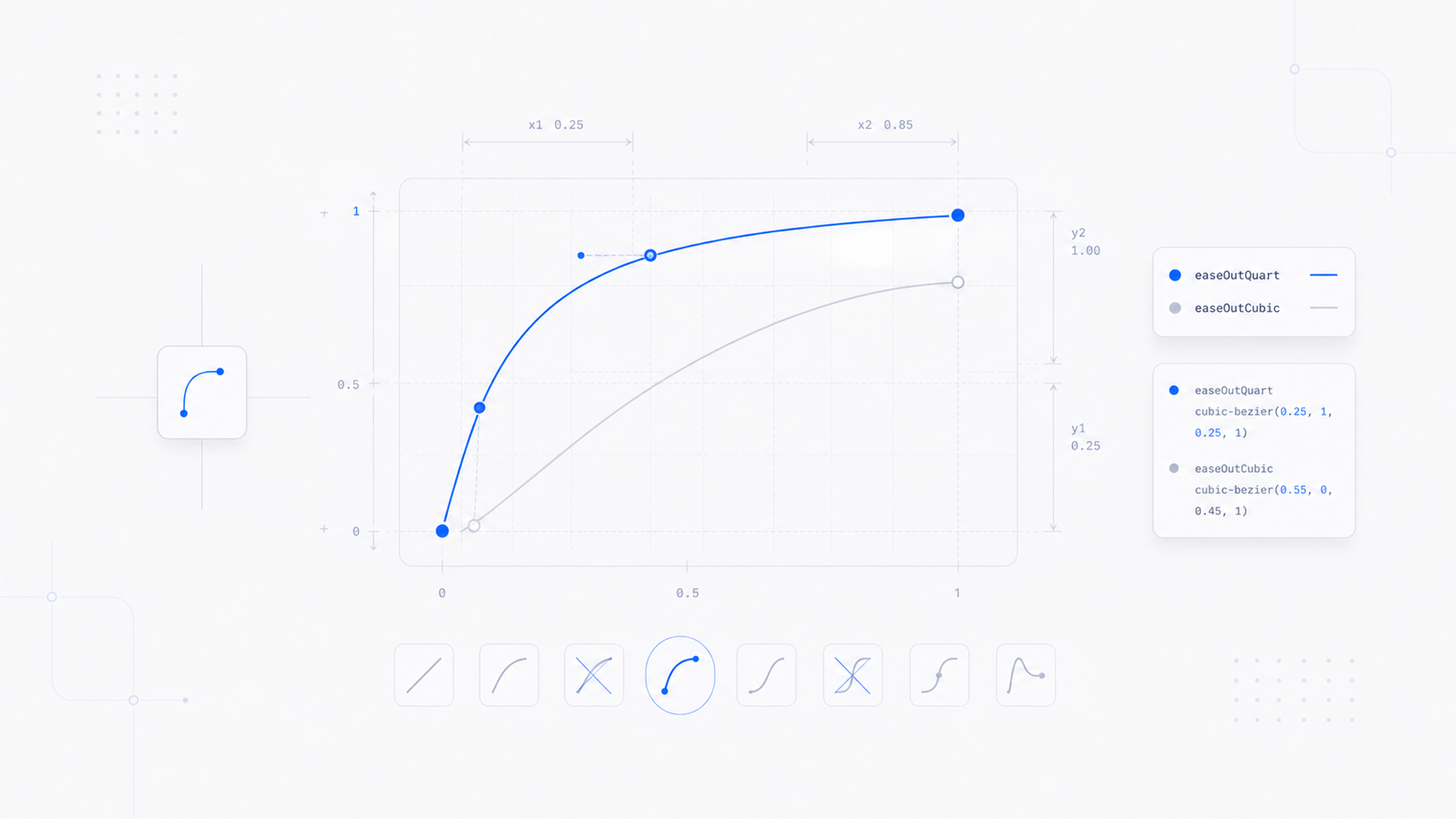 Two easing curves and no animation library — Frigade